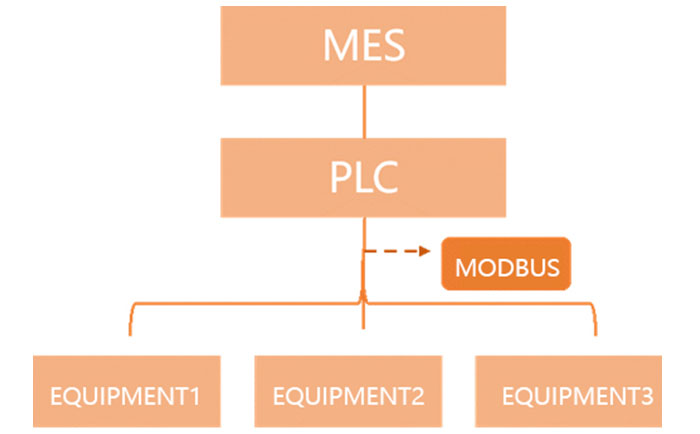 Tightening tool communication mode check Tightening tool communication mode check